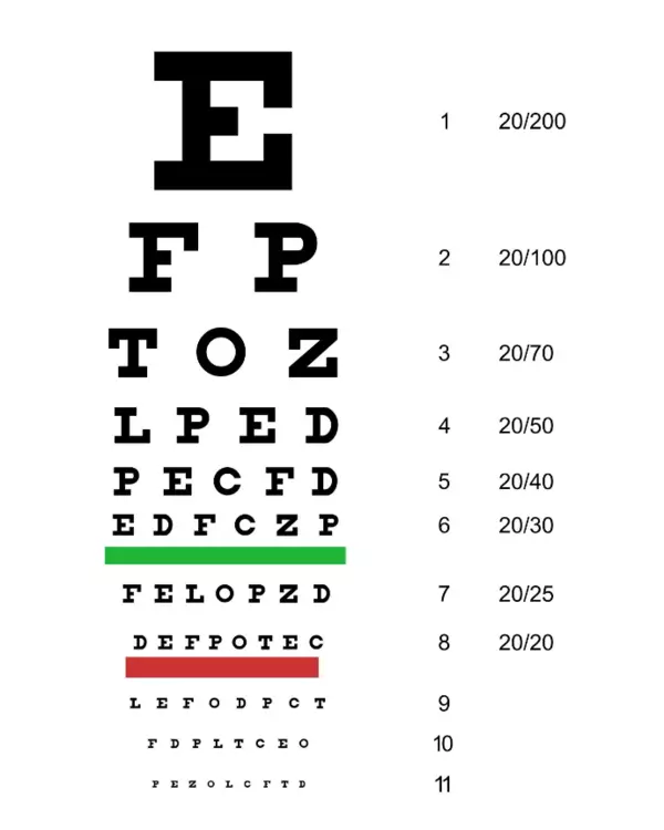 bảng đo mắt cận snellen