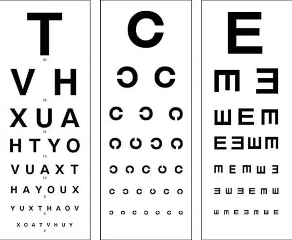 đo mắt cận tại nhà với bảng đo thị lực