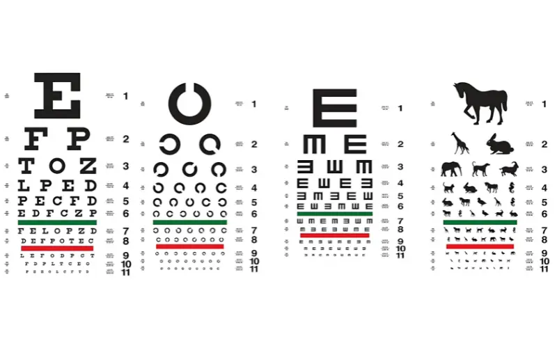 bảng đo thị lực ở mắt